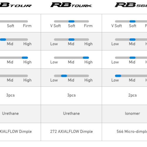 Mizuno RB Tour Golf Balls - 1 Dozen (12 balls) – Bild 7