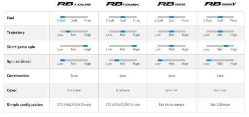Mizuno RB Tour Golf Balls - 1 Dozen (12 balls) – Bild 7