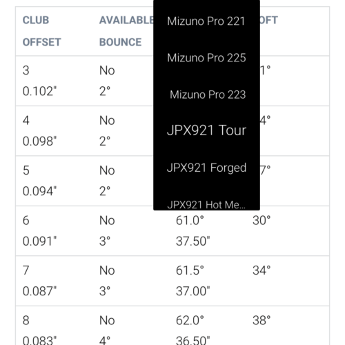 Mizuno Swing DNA Fitting - Brno – Bild 11