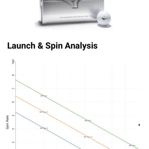 Mizuno Swing DNA Fitting - Brno – Bild 10